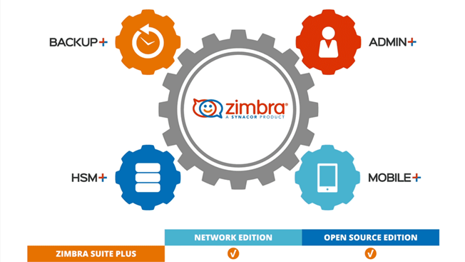 Zimbra Open Source Versus Network Edition: Which Way to Go?